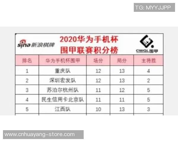 重庆乒乓球队在联合会杯积分榜中以53分稳居第一名展现强劲实力